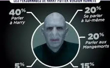 Quiz Harry potter