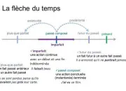 Quiz Temps