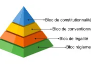 Quiz Pyramide de Kelsen