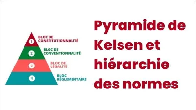 Comment fonctionne la pyramide de Kelsen (donc la hiérarchie des normes) ?