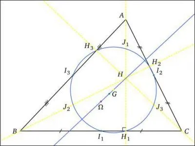 Comment appelle-t-on aussi le cercle d'Euler ?