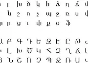 Quiz Alphabets du monde