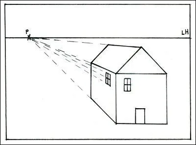 Je suis une technique invente  la Renaissance qui permet de reprsenter la profondeur sur une surface en 2 dimensions (papier, toile), je suis...