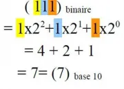 Quiz Puissances- La Base 2 (Ch1)