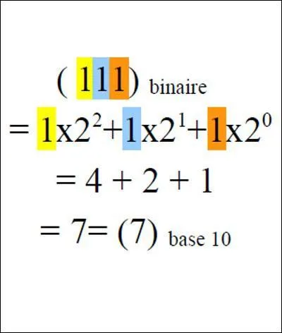 Quel nombre dcimal correspond  ce nombre binaire ?