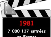 Quiz Les films numros 1 au box office