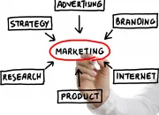 Quiz Marketing oprationnel