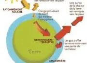 Quiz Un peu de tout (18)