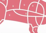 Quiz Les morceaux du porc