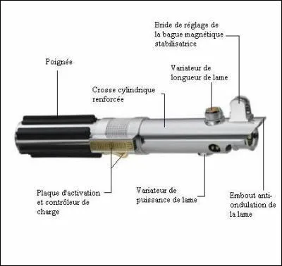 A qui est ce sabre laser ?