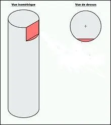 Lequel de ces termes dsigne une surface plane sur une pice cylindrique ?