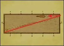 Comment s'appelle cette figure de mange (indice : avec changement de main) ?