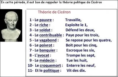 Les sicles filent et rien ne parat changer. Dj, Cicron posait une thorie.  quelle priode vcut cet homme d'tat romain ?