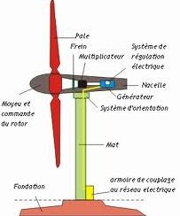 Quiz Chimie