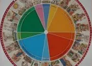 Quiz Le tarot de Marseille