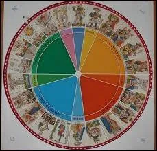 L'origine du Tarot est controverse. On a dit, parmi pas mal d'hypothses, qu'il pourrait venir du mot  rota . Quel est le sens de ce mot ?