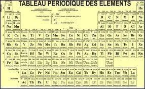 Quel est le symbole chimique de l'argent ?