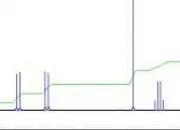 Quiz Spectroscopie