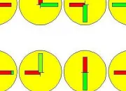 Quiz Test de logique