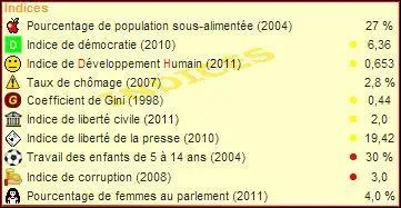 Plaons-nous dans le contexte socio-conomique de la Mongolie. Quelle est la part de la population mongole en situation de sous-alimentation ?