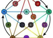 Quiz Naruto - Natures de chakra