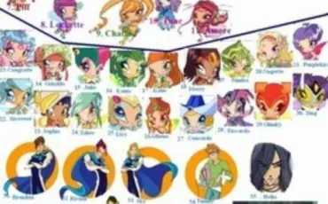 Quiz Winx