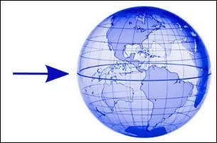 Quel est le nom de la ligne imaginaire qui spare la terre en deux ?