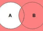 Quiz Logique ! (Algbre de Boole)