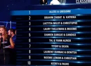 Quiz Danse avec les stars, saison 3