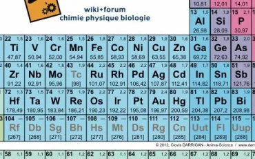 Quiz Sciences