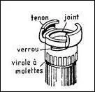 En s'aidant de la photographie, slectionnez le nom de ce raccord :