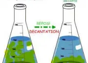 Quiz La dcantation : comment a marche ?