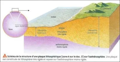 Qu'est-ce que la lithosphre ?