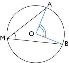 Quiz Geometrie