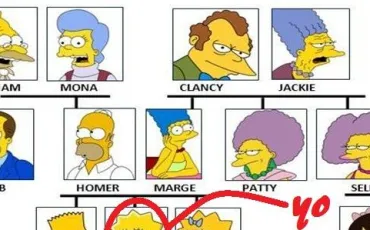 Quiz Simpson