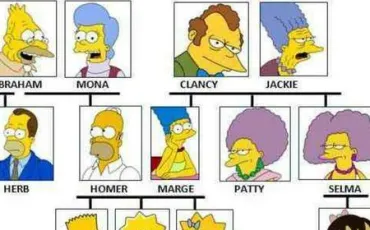 Quiz Simpson