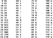 Quiz Les nombres en anglais (1-7)