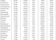 Quiz Les nombres en anglais (8-14)