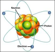 Qu'tudie principalement la physique quantique ?