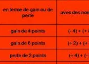 Quiz Calcul mental et dfinitions de 5e sur les nombres relatifs