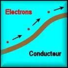 Cet appareil sert  mesurer l'intensit du courant lectrique dans un circuit.