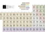 Quiz Elments chimiques