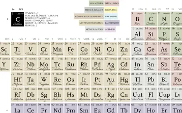 Quiz Chimie