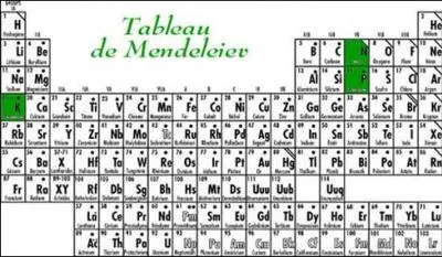 Quel est le symbole chimique de l'argent ?