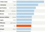 Quiz Se dorer la retraite en parachute : chapeau !