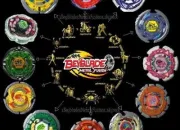 Quiz Signes astrologiques Beyblade