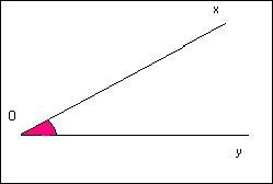 Quiz Angles Geometrie Mathematiques