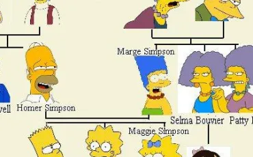 Quiz Simpson