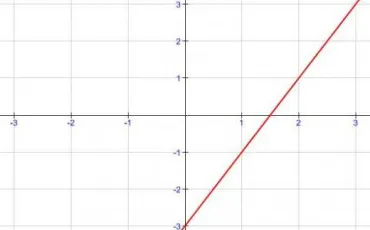 Quiz Mathematiques