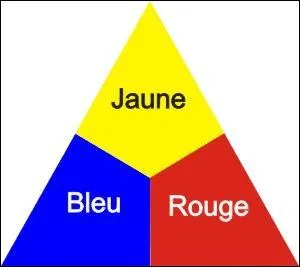 Chaque couleur de la photo ne peut pas être créée par le mélange d'autres couleurs. Ce sont les couleurs...